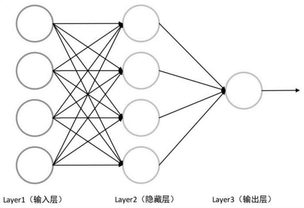 Method for identifying key classes in software system based on graph neural network