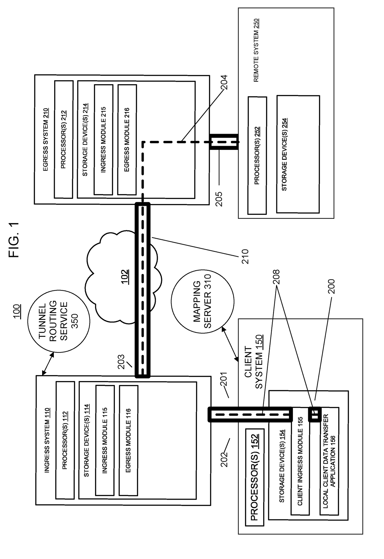 System and method of providing secure data transfer