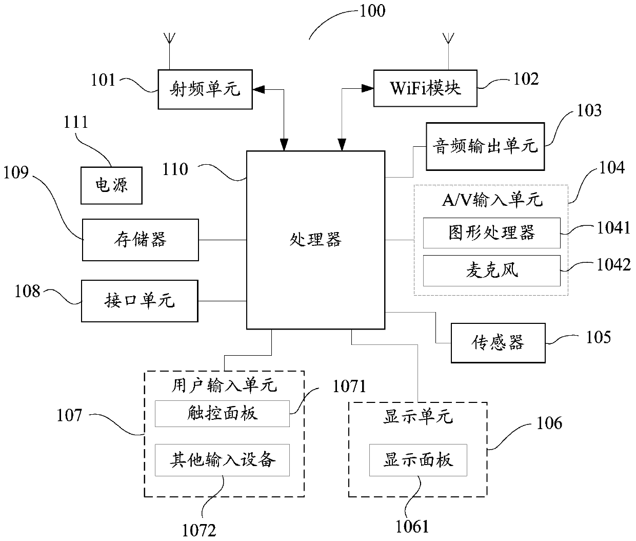 Picture-in-picture mode starting method and device and computer readable storage medium