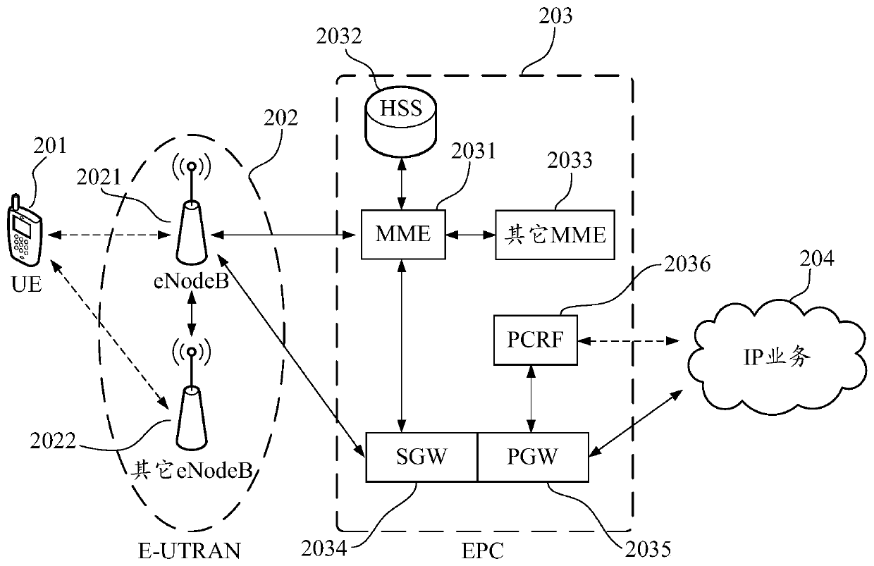 Picture-in-picture mode starting method and device and computer readable storage medium