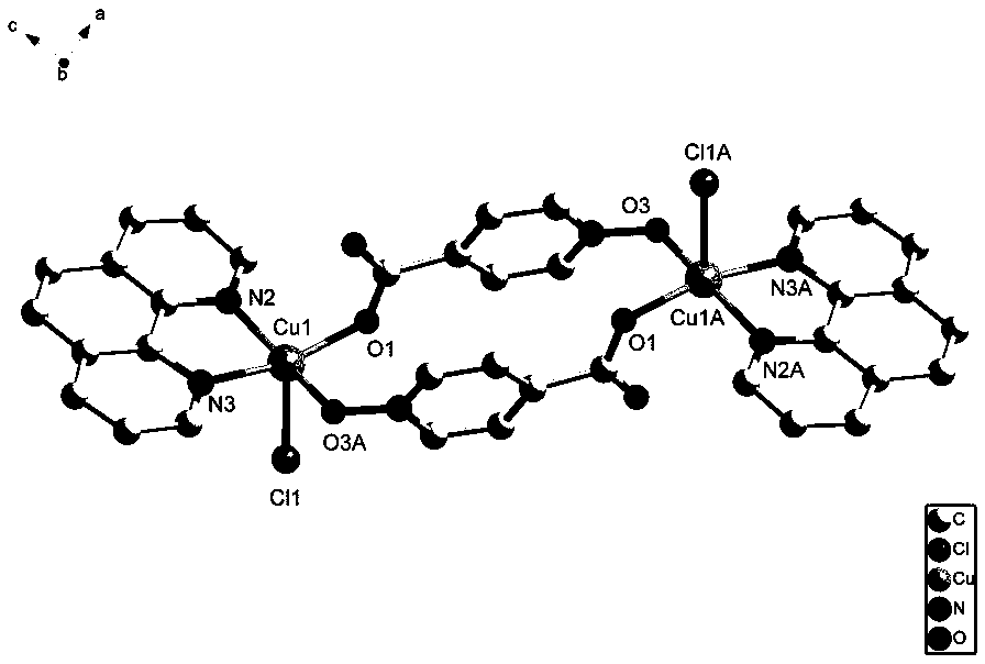 Copper coordination polymer containing nitrogen oxidation functional group as well as preparation method and application of copper coordination polymer