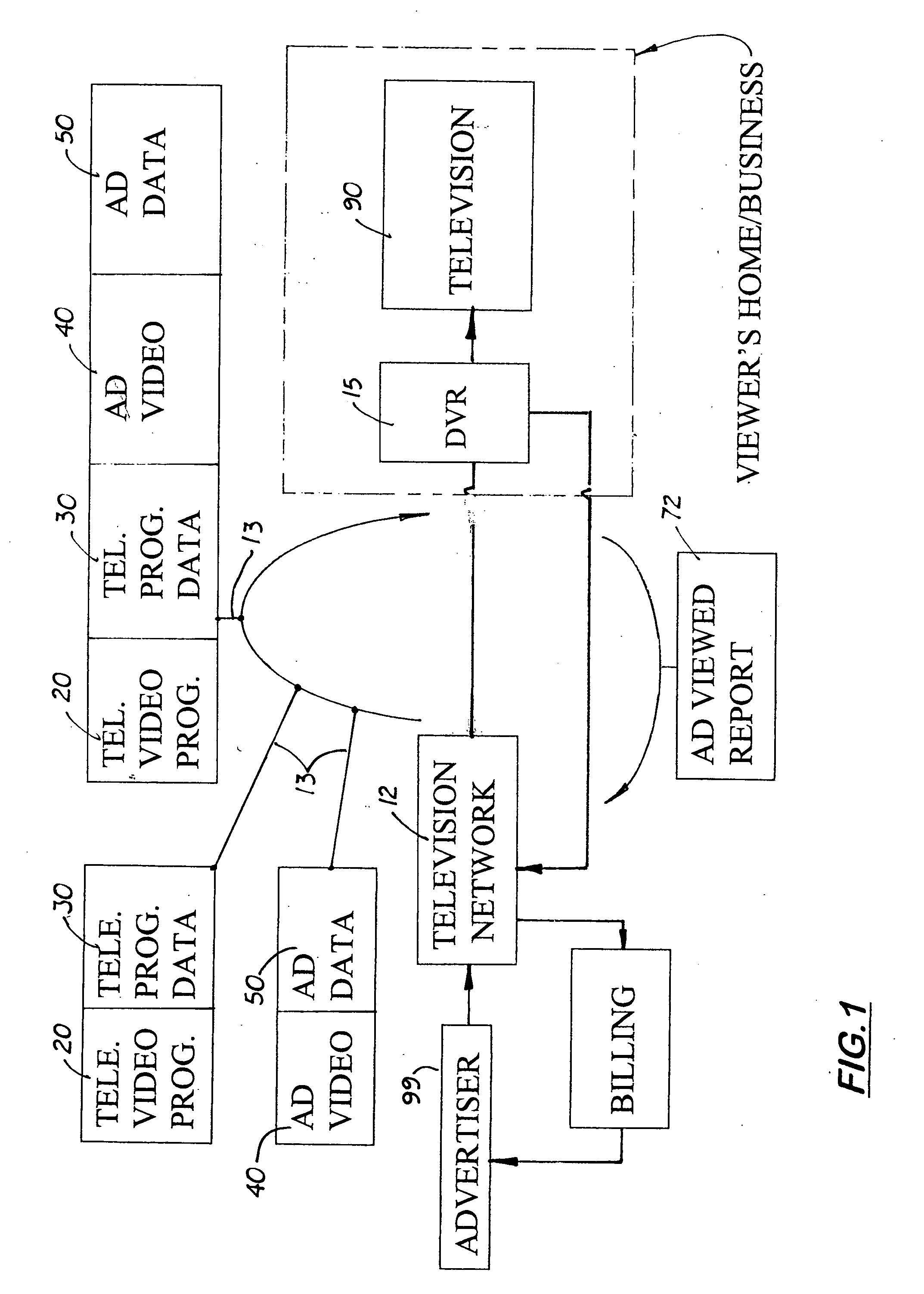 System and method for targeting video advertisements