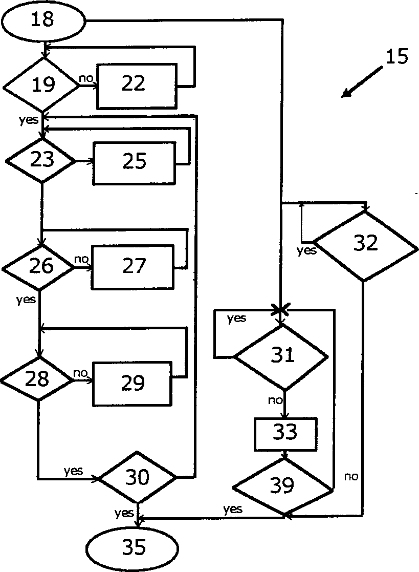 Method and device for managing slot parking of motor vehicles