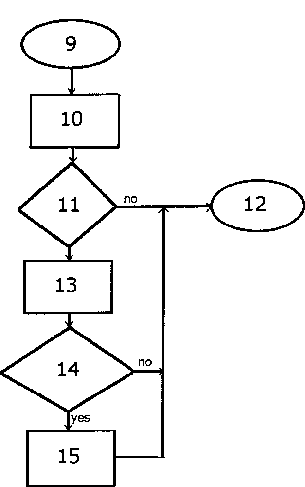 Method and device for managing slot parking of motor vehicles