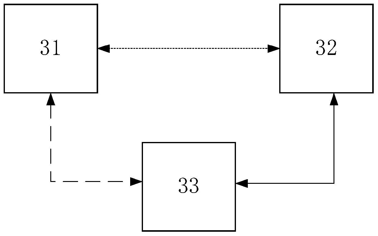 Communication control method and device of mobile equipment, storage medium and mobile equipment