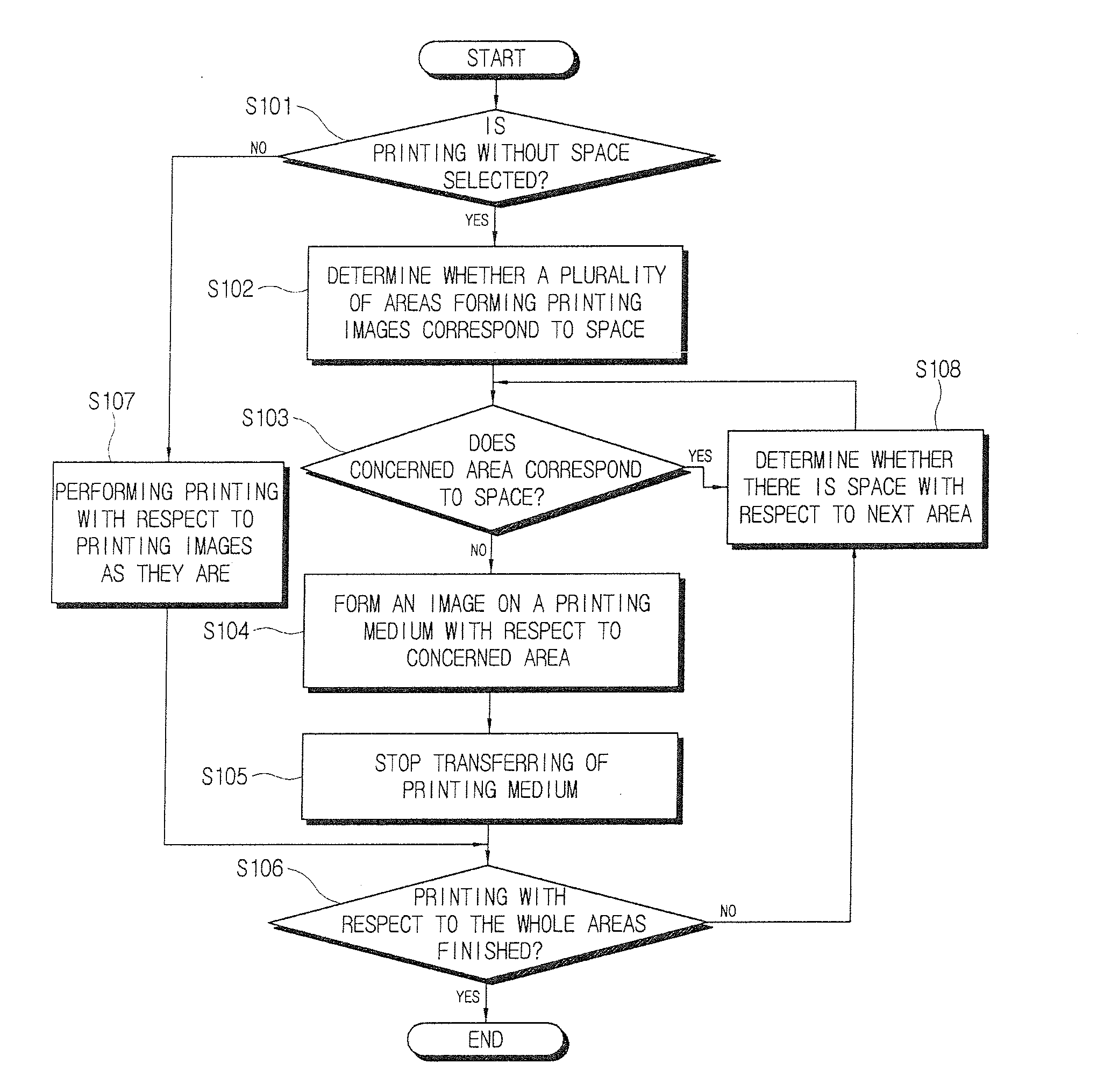 Image forming apparatus and image forming method capable of printing images without spaces therebetween
