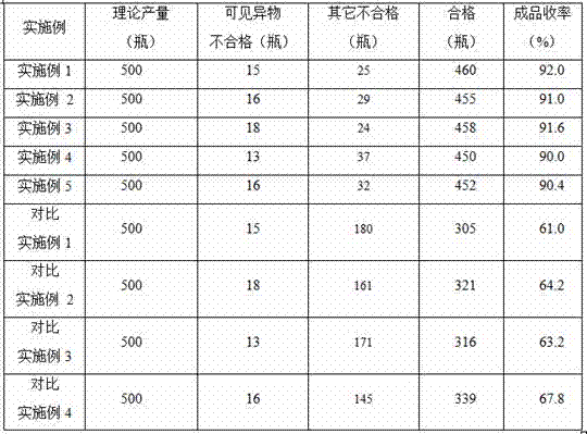 A pharmaceutical preparation for preventing surgical bleeding and its preparation method