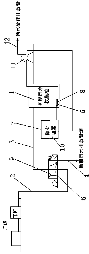 Automatic switching system for initial rainwater collection