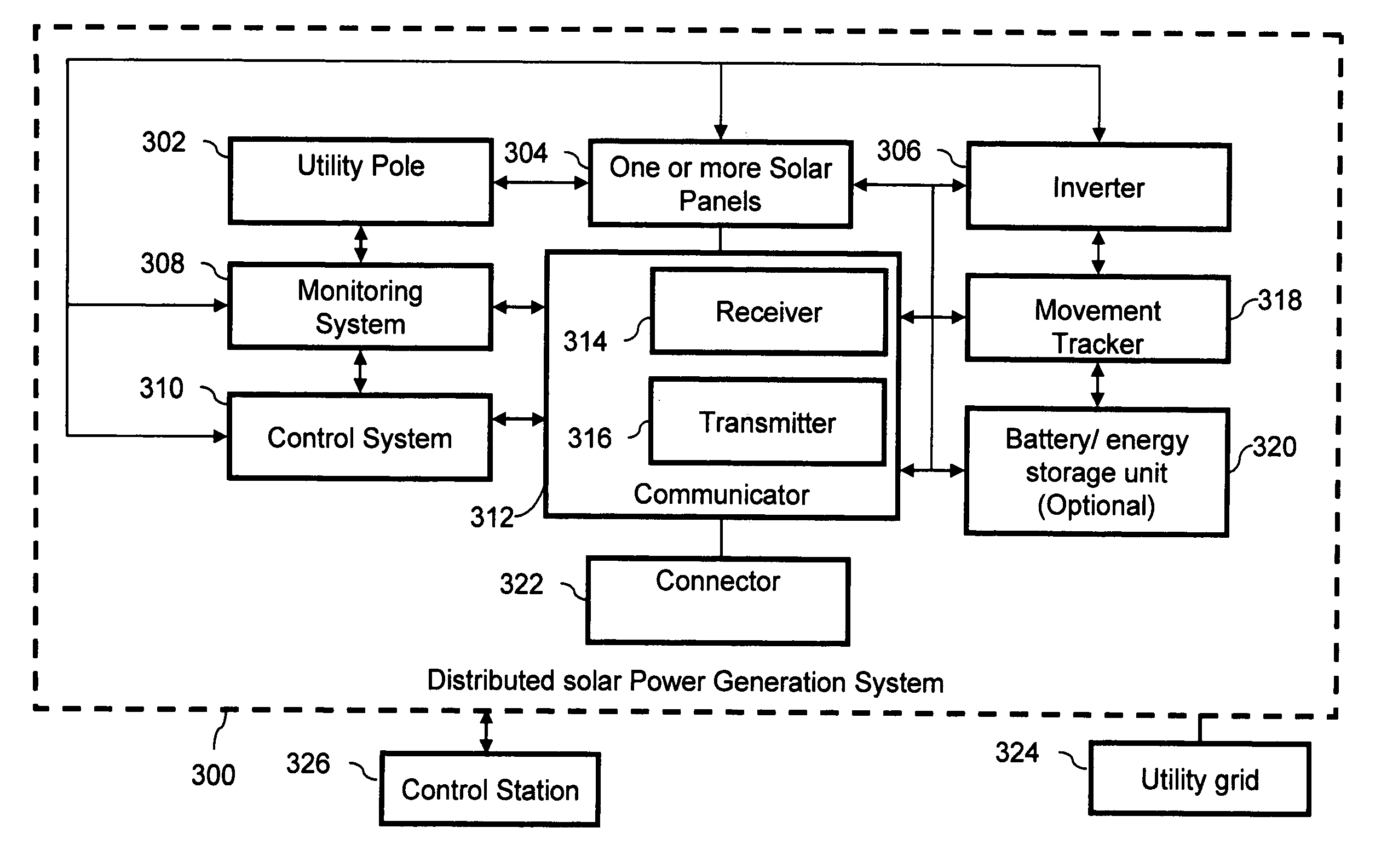 System and method for utility pole distributed solar power generation