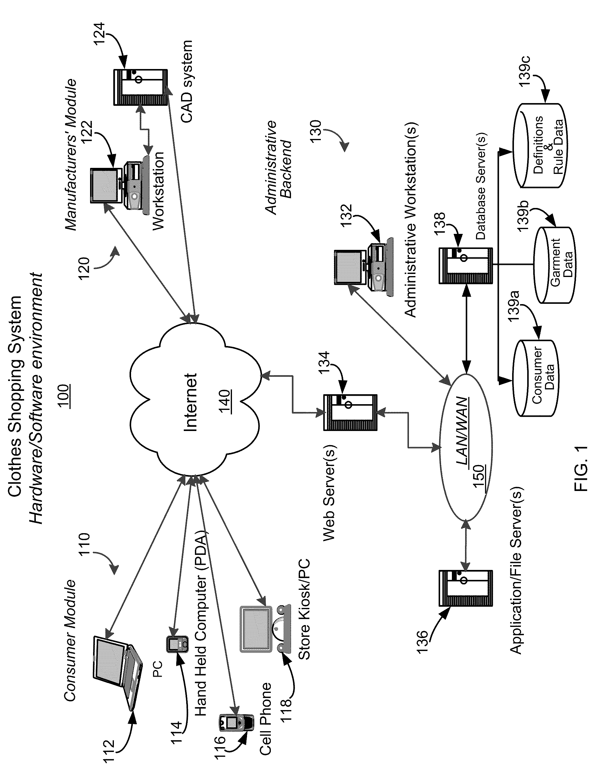 System and Method for Distilling Data and Feedback From Customers to Identify Fashion Market Information