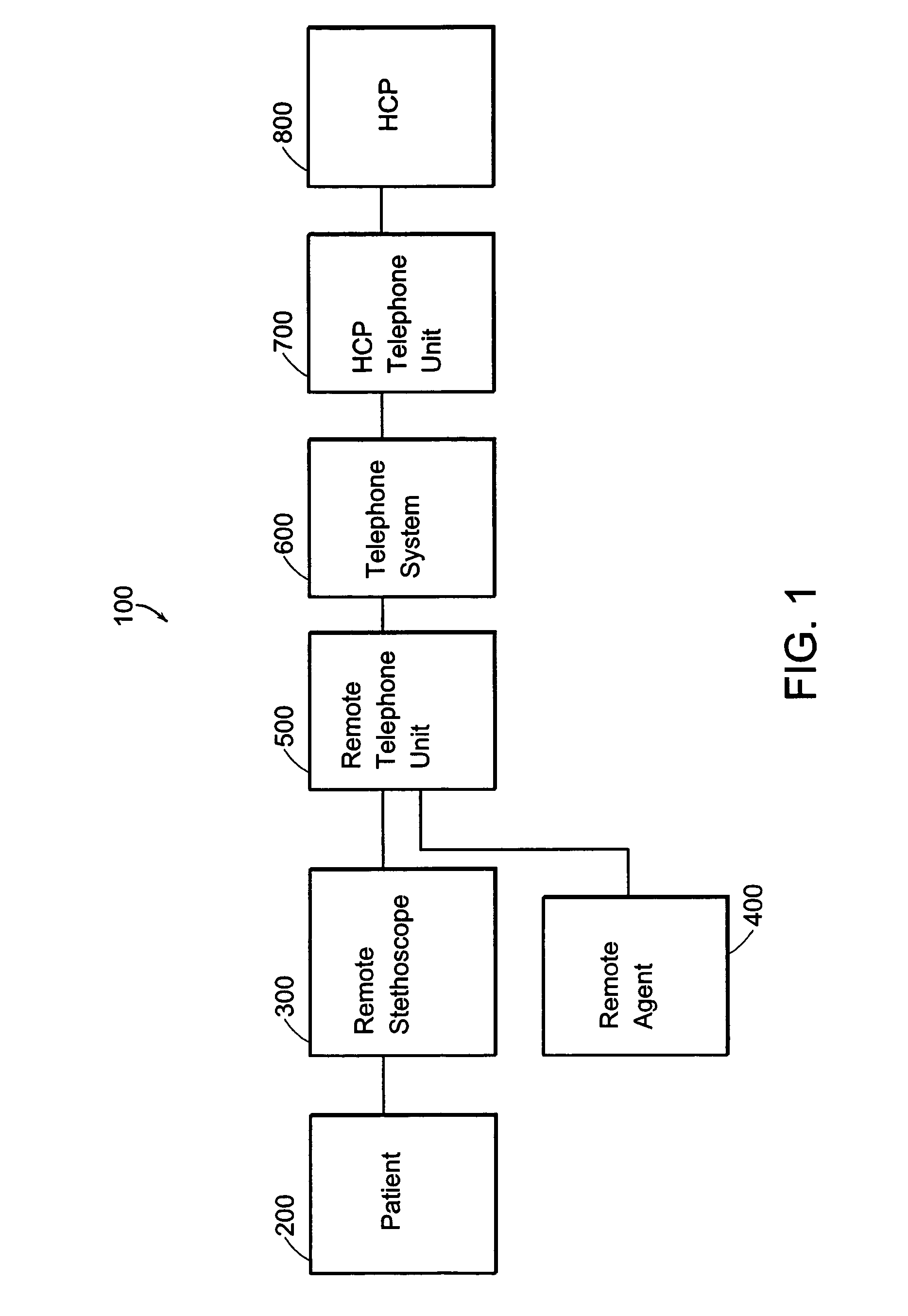 Stethoscopic systems and methods