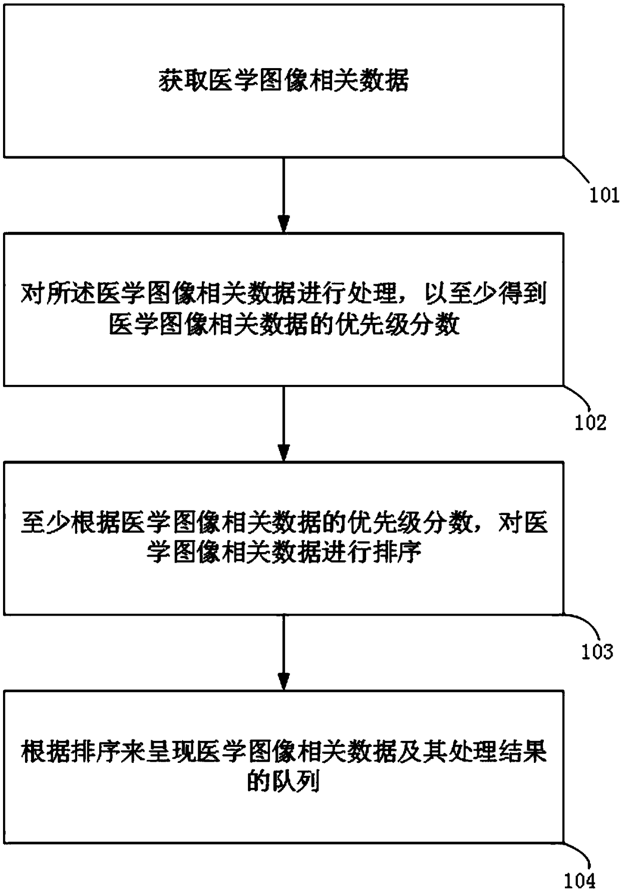 Medical image scheduling method and system implemented by computer and storage medium