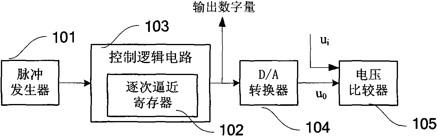 Control logical circuit and successive approximation analog-to-digital converter