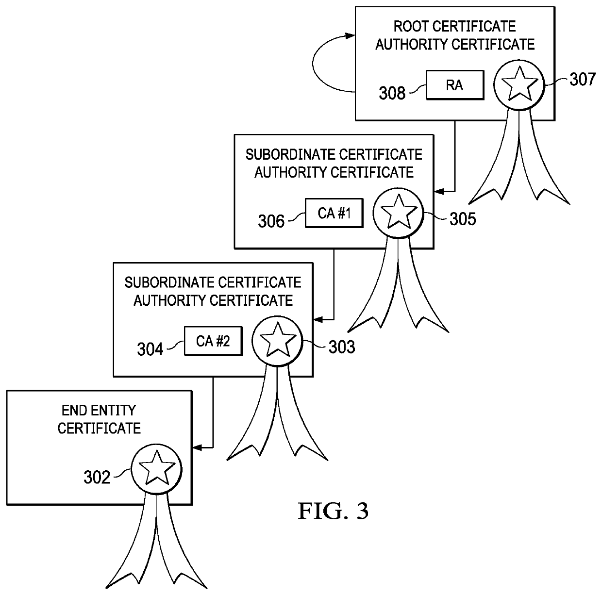 Forward secrecy in Transport Layer Security (TLS) using ephemeral keys