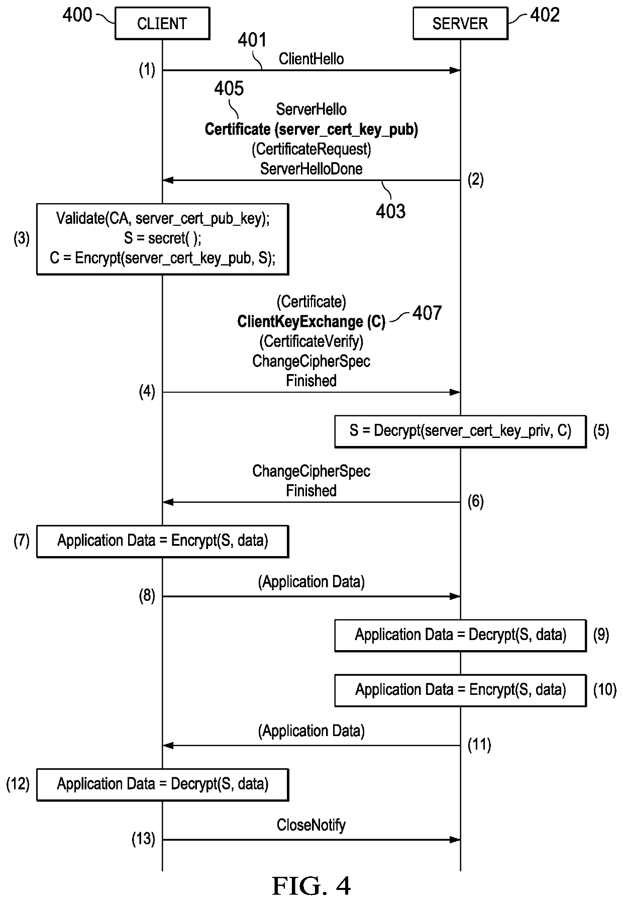 Forward secrecy in Transport Layer Security (TLS) using ephemeral keys