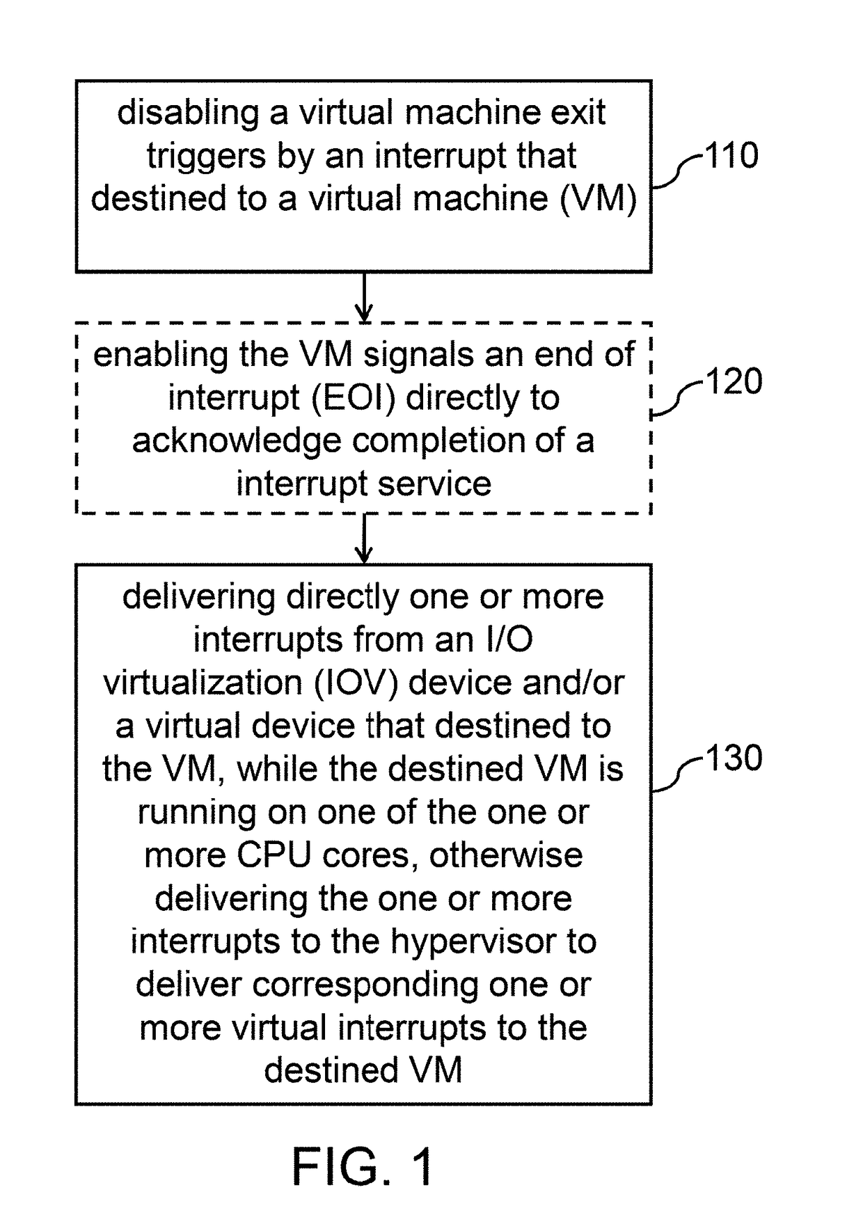 Method and system for handling interrupts in a virtualized environment