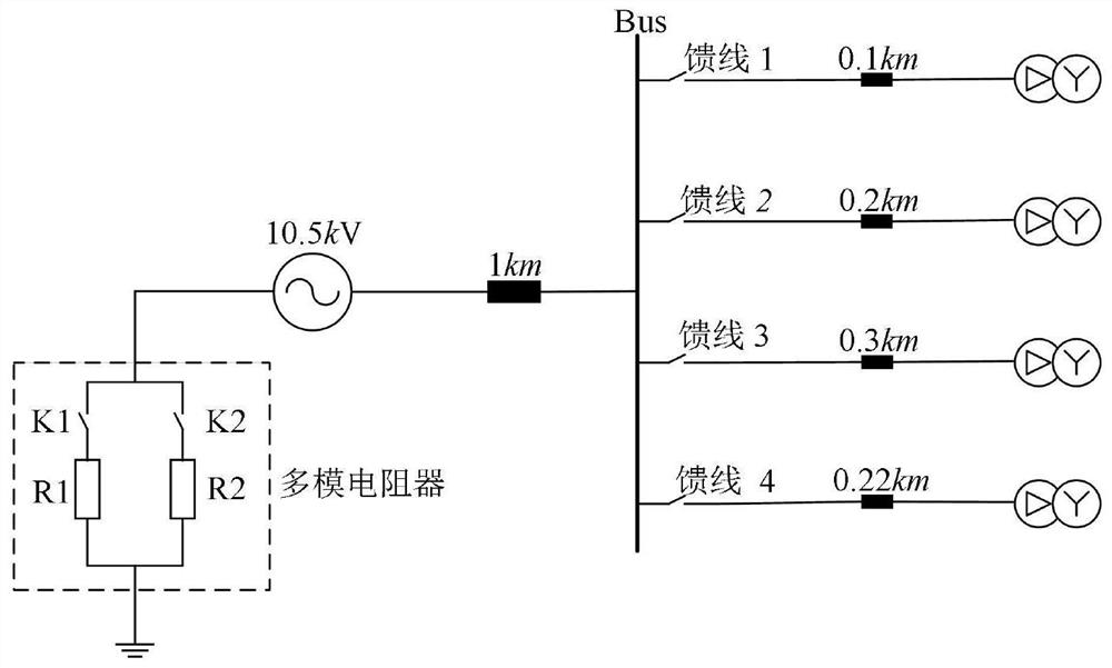 A method and system for line selection protection of marine nuclear power platform power grid grounding fault