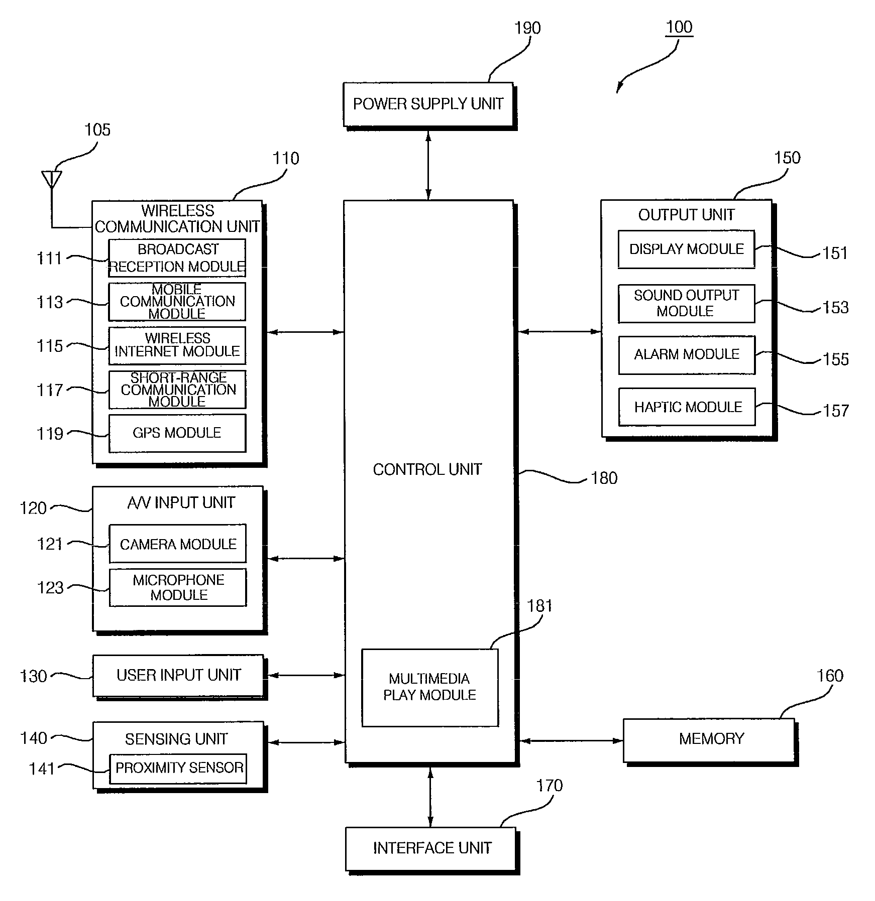 Mobile terminal capable of providing haptic effect and method of controlling the mobile terminal