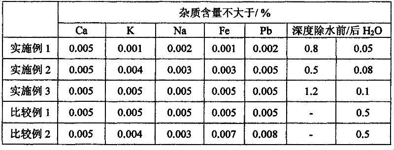 Method for preparing battery-grade lithium dihydrogen phosphate