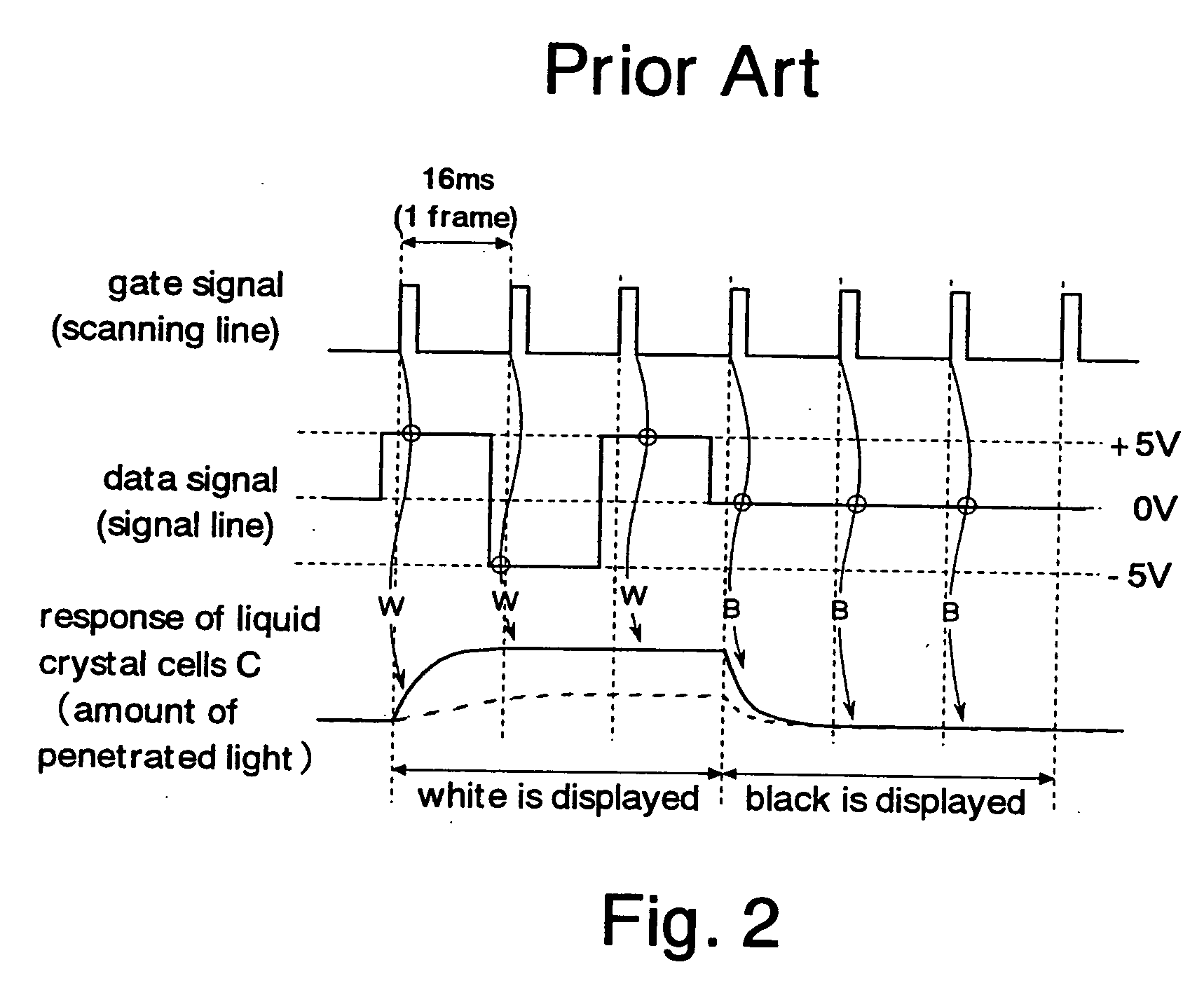Apparatus and method to improve quality of moving image displayed on liquid crystal display device