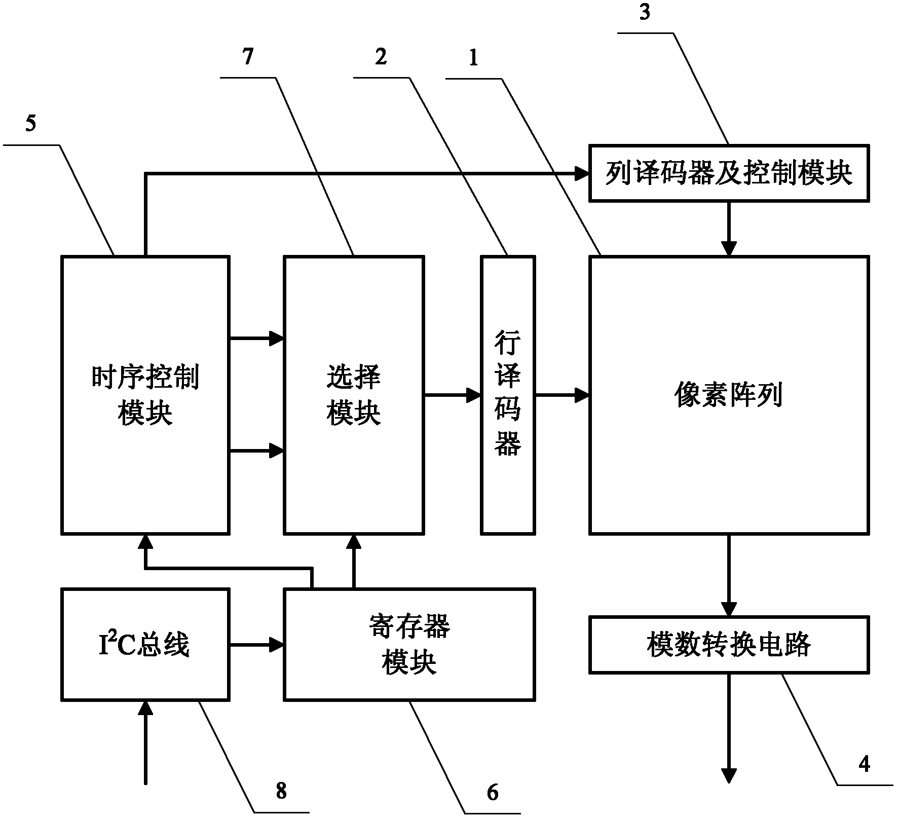 Image sensor with sampling control function as well as multi-image sensor system and working method