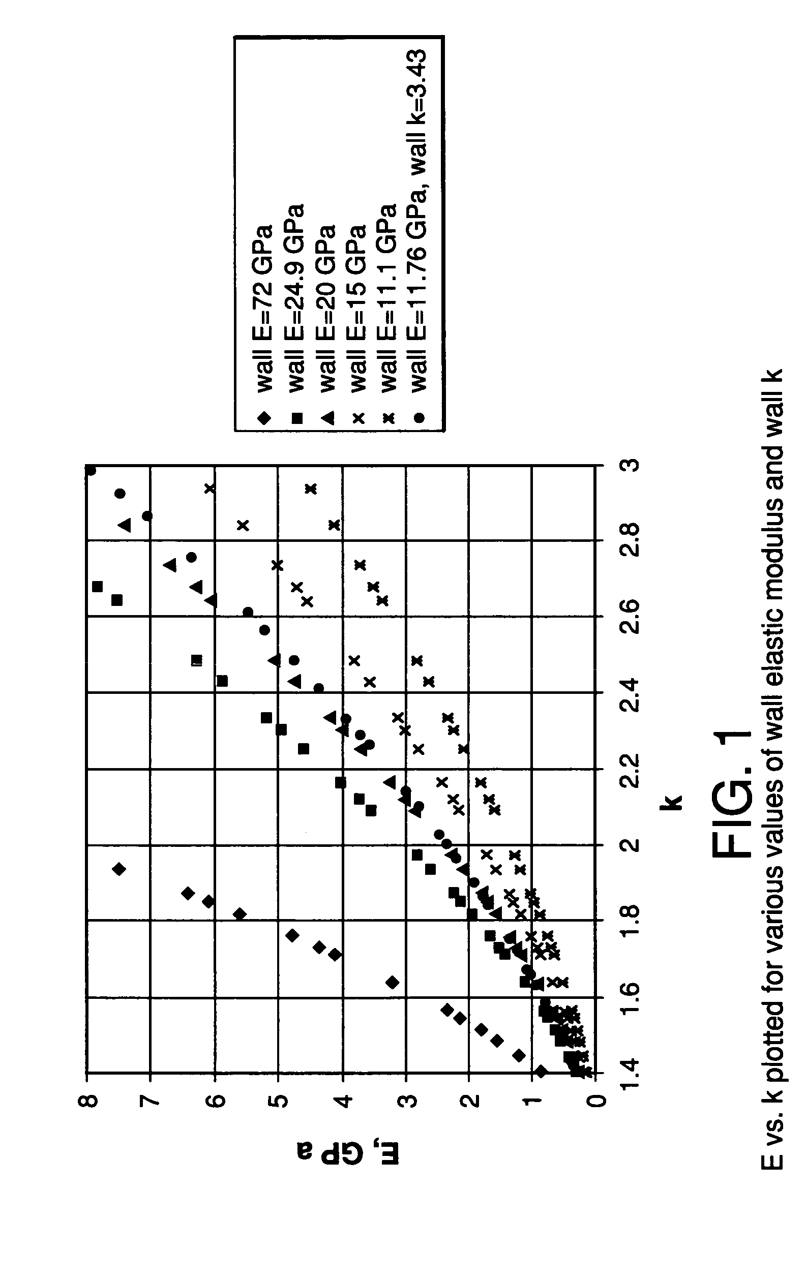 Low dielectric materials and methods for making same