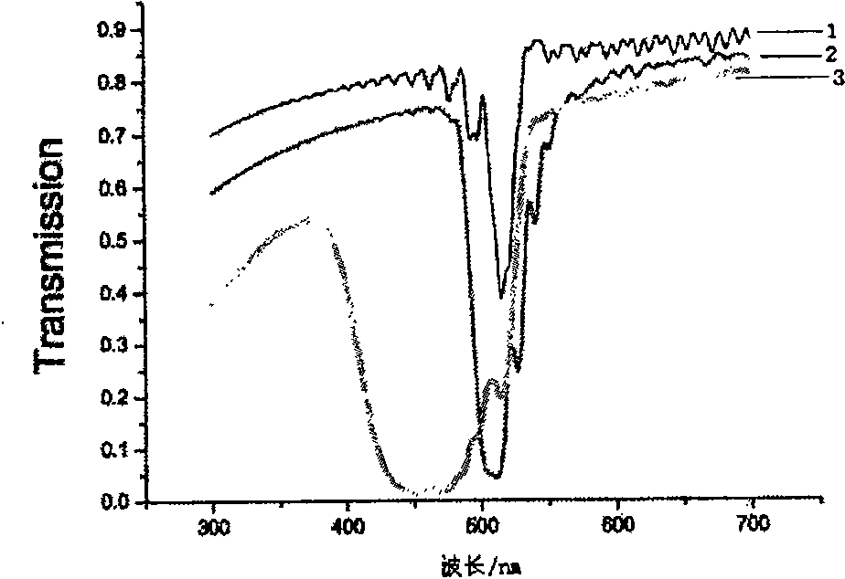 Method for manufacturing high quality aluminum oxide photon crystal