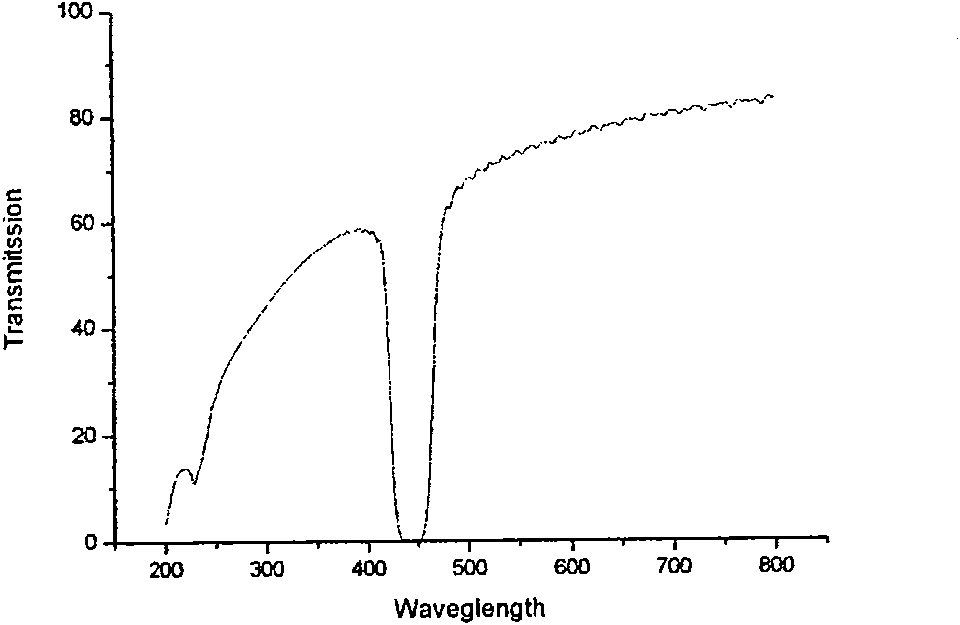 Method for manufacturing high quality aluminum oxide photon crystal