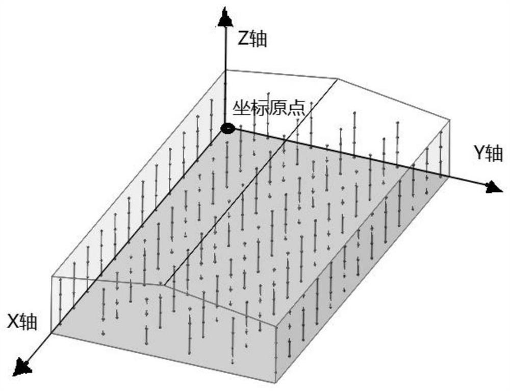 An abc strategy method suitable for digital supervision of grain storage