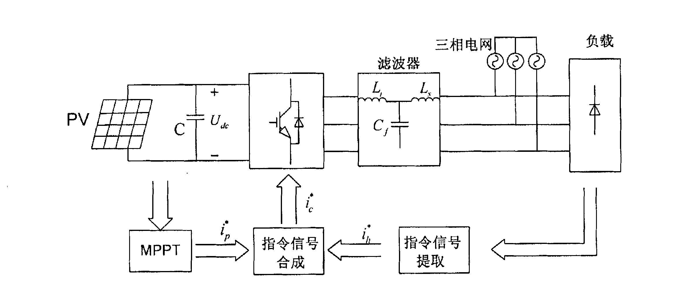 Method for designing LCL (Logical Connection Layer) filter by uniformly controlling photovoltaic grid connection and active power filtering