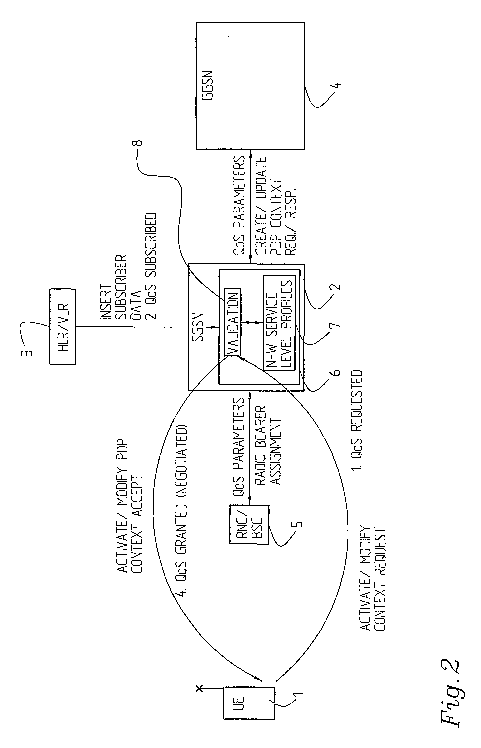 Arrangement And Method Relating To Service Provisioning Control