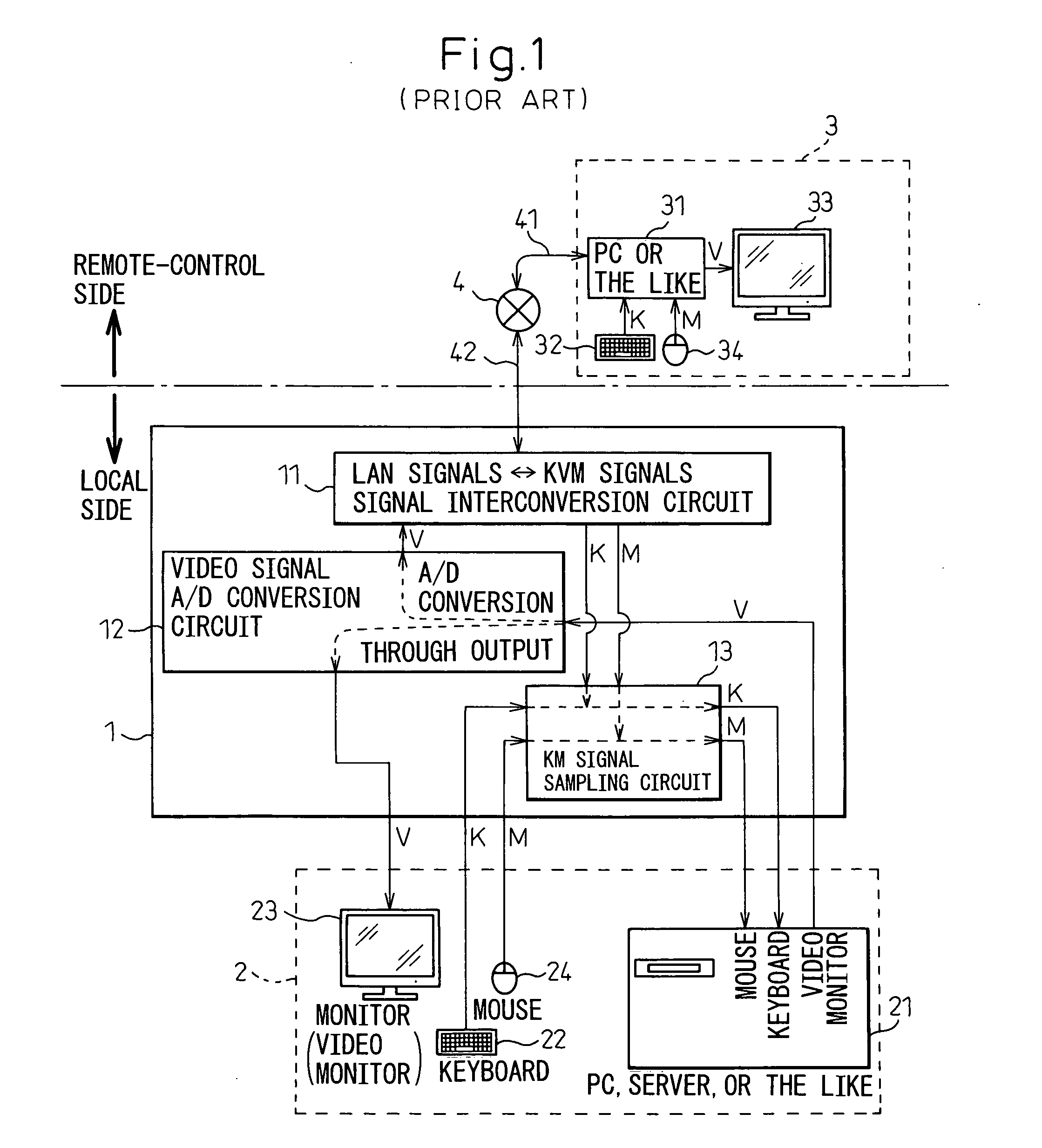 Switching device for remotely controlling connections of a computer and peripherals over networks