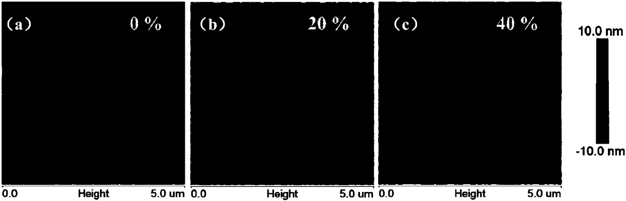 A kind of method and application of solution method for preparing porous organic semiconductor thin film