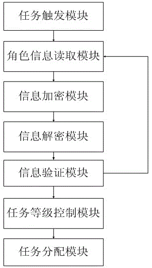 System and method for loading game task of online game