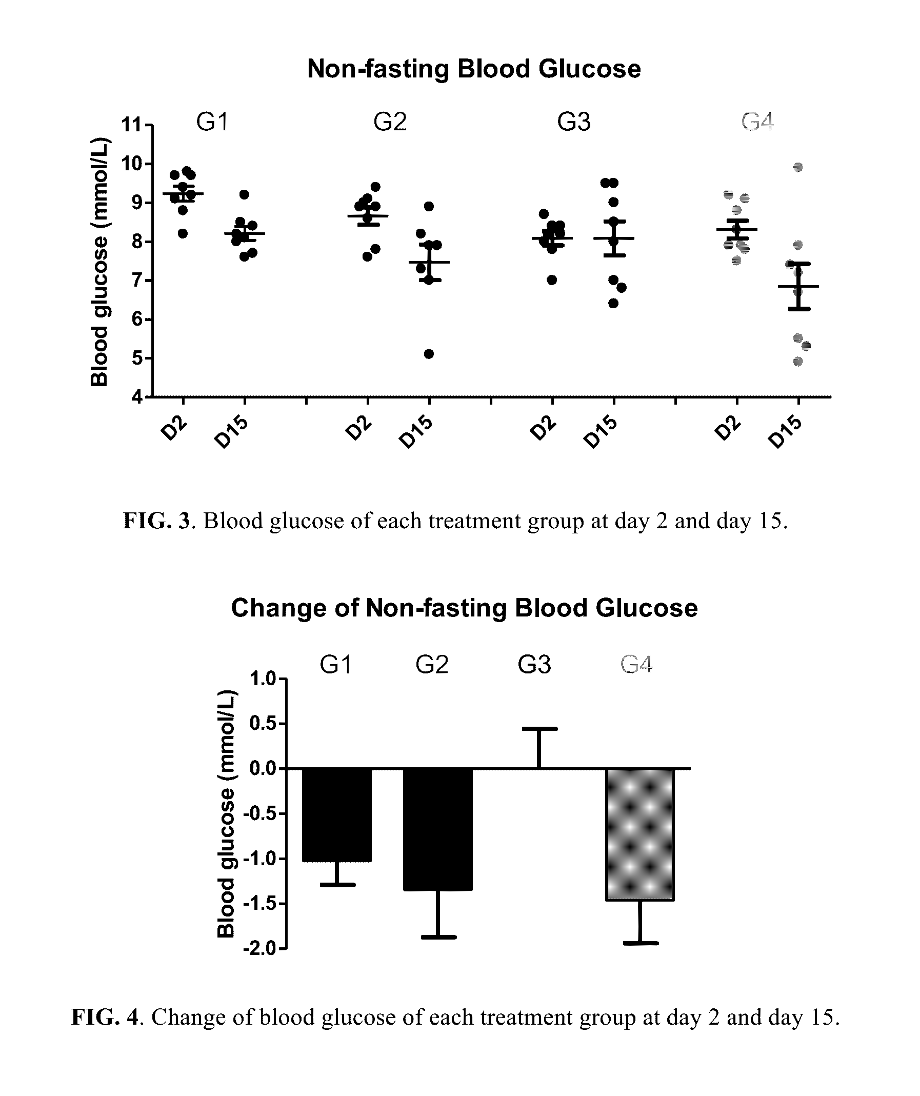 Berberine salts, ursodeoxycholic salts and combinations, methods of preparation and application thereof