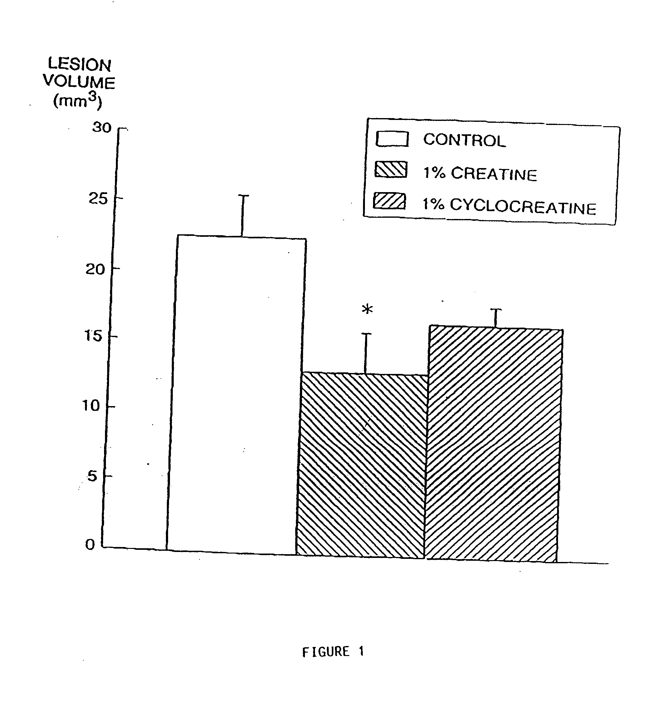 Compositions containing a combination of a creatine compound and a second agent