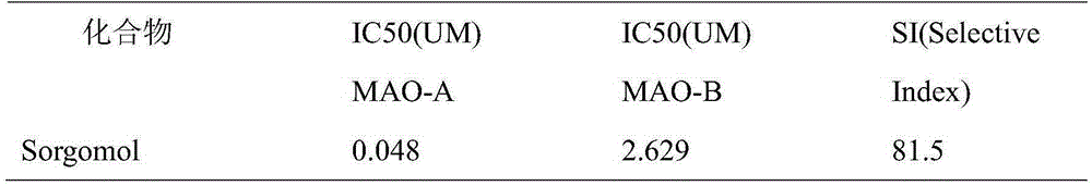 Application of Sorgomol in preparing monoamine oxidase (MAO) inhibitor