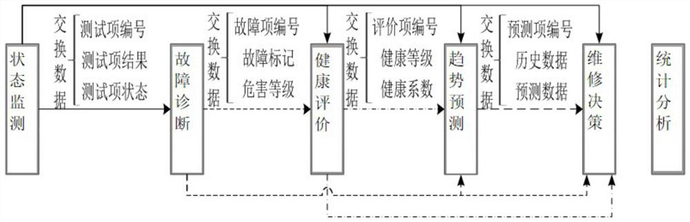 A radar embedded health management system