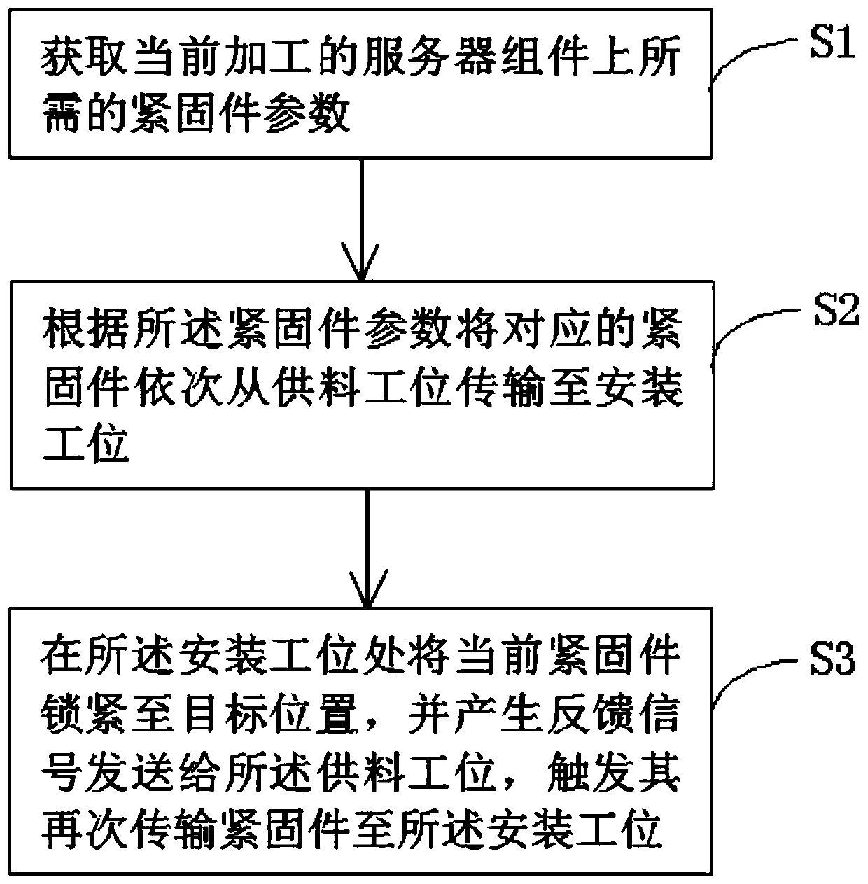 Server assembly fastener locking neglecting prevention installation method and system