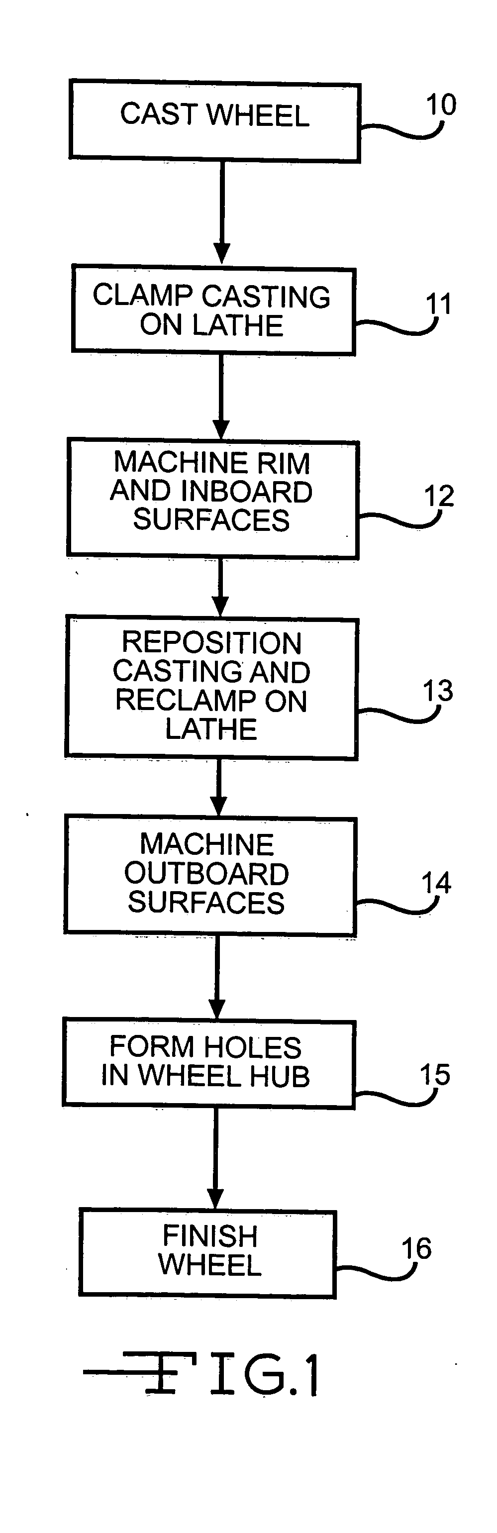 Process for copper free chrome plating of a vehicle wheel surface