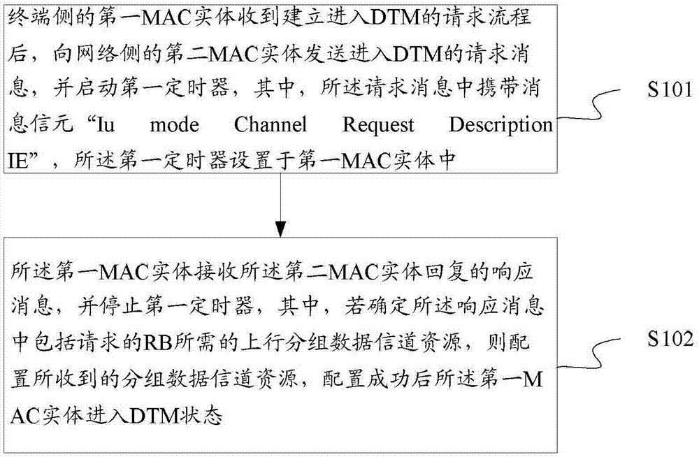 Method and device for entering dual transfer mode to request radio resources