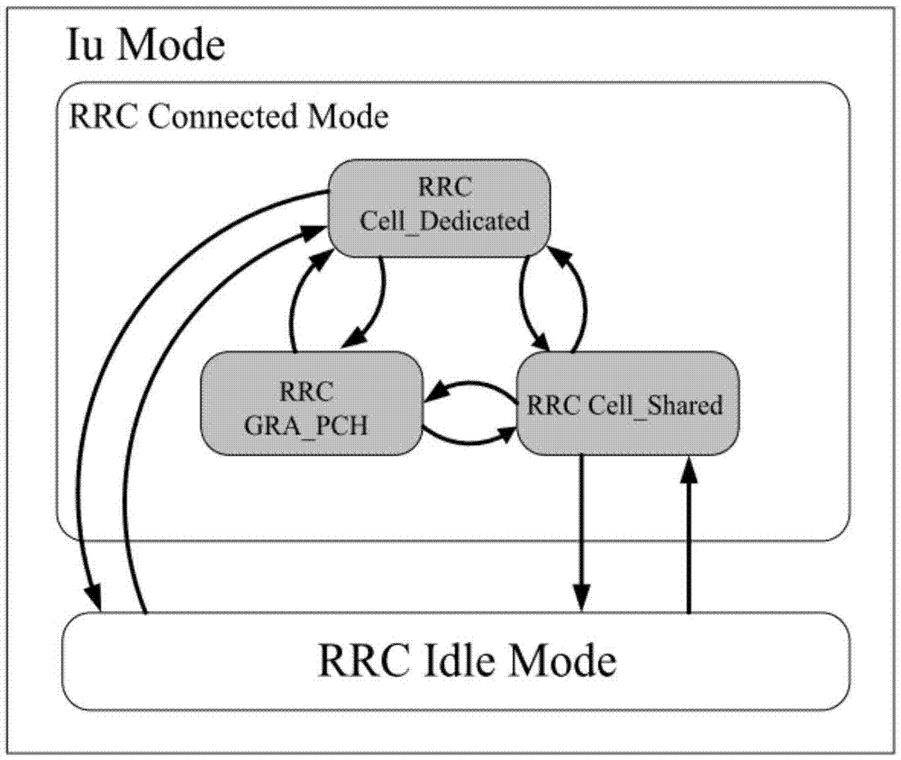 Method and device for entering dual transfer mode to request radio resources