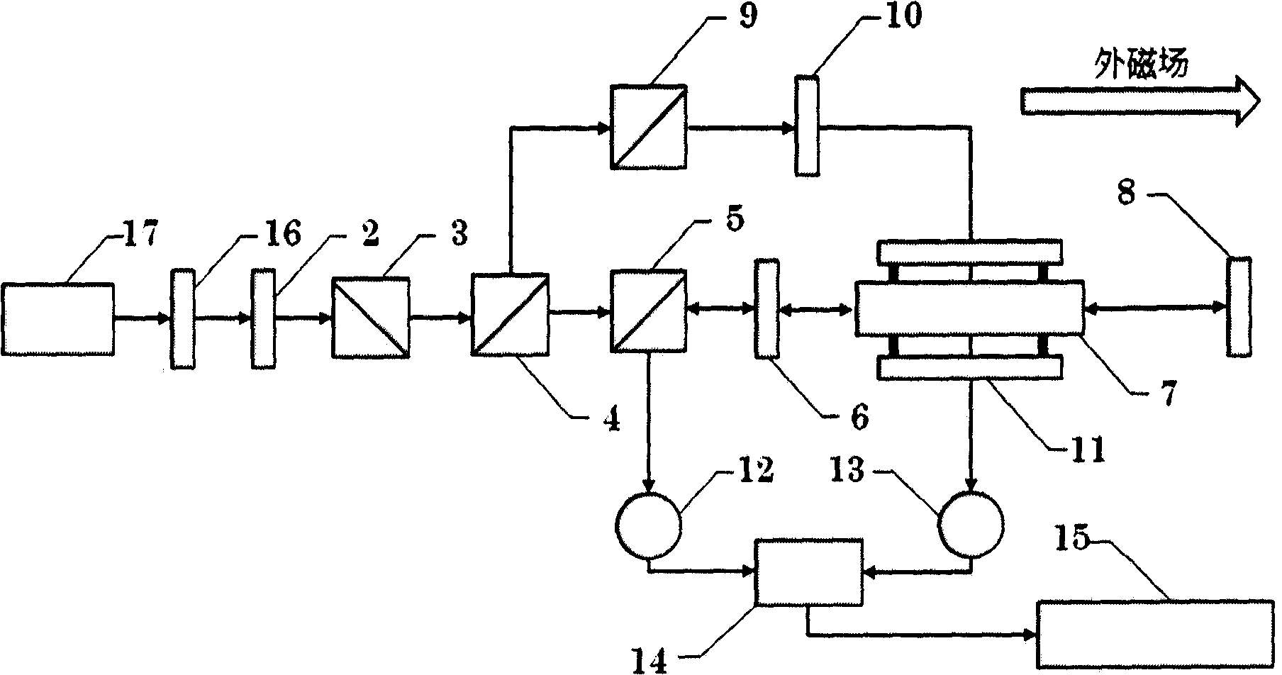 An optomagnetic double resonance device