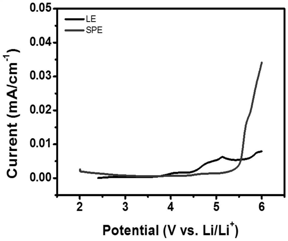 A kind of solid polymer electrolyte and its preparation method and lithium ion secondary battery