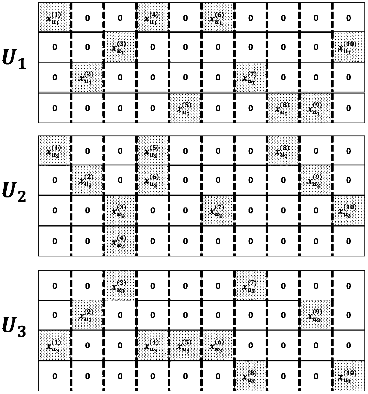 A Sparse Interleaved Multiple Access Method