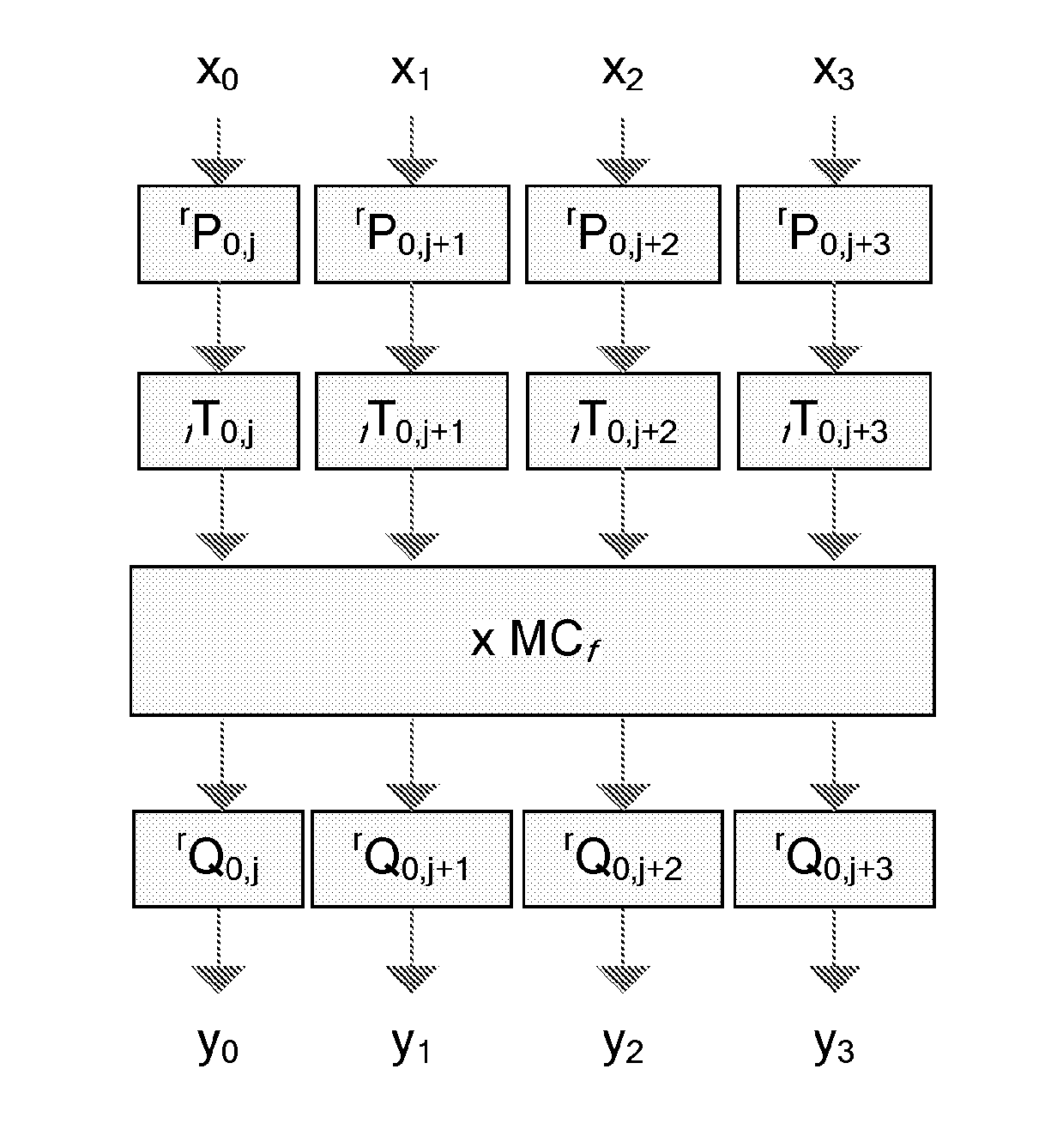 Method of diversification of a round function of an encryption algorithm