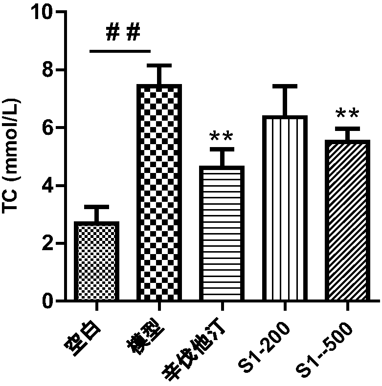 Fu tea extract and application thereof in regulating blood lipid and liver fat