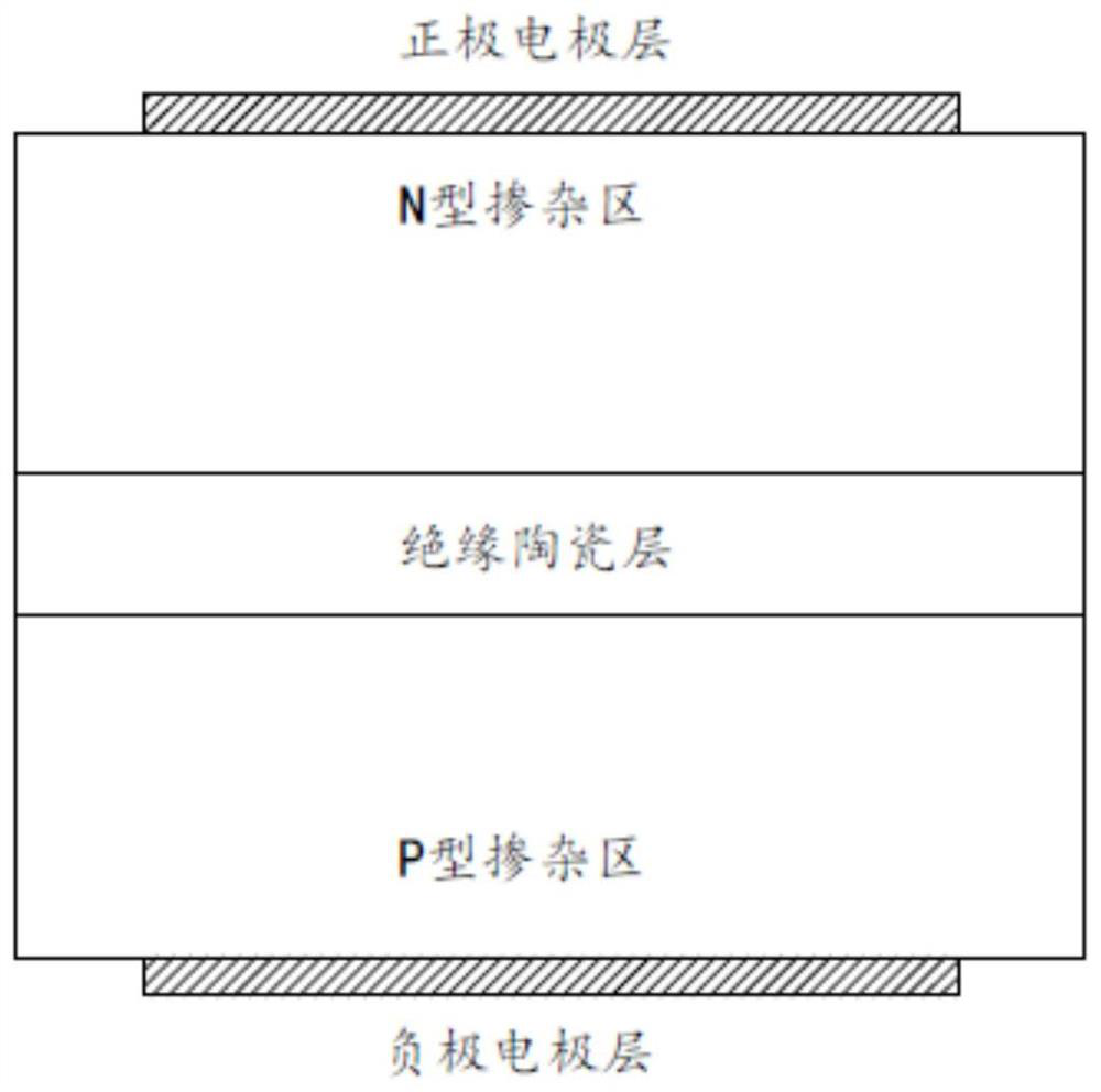 Novel high-voltage super capacitor based on doped PN region and high dielectric constant layer