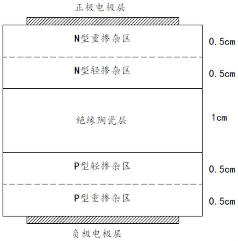 Novel high-voltage super capacitor based on doped PN region and high dielectric constant layer