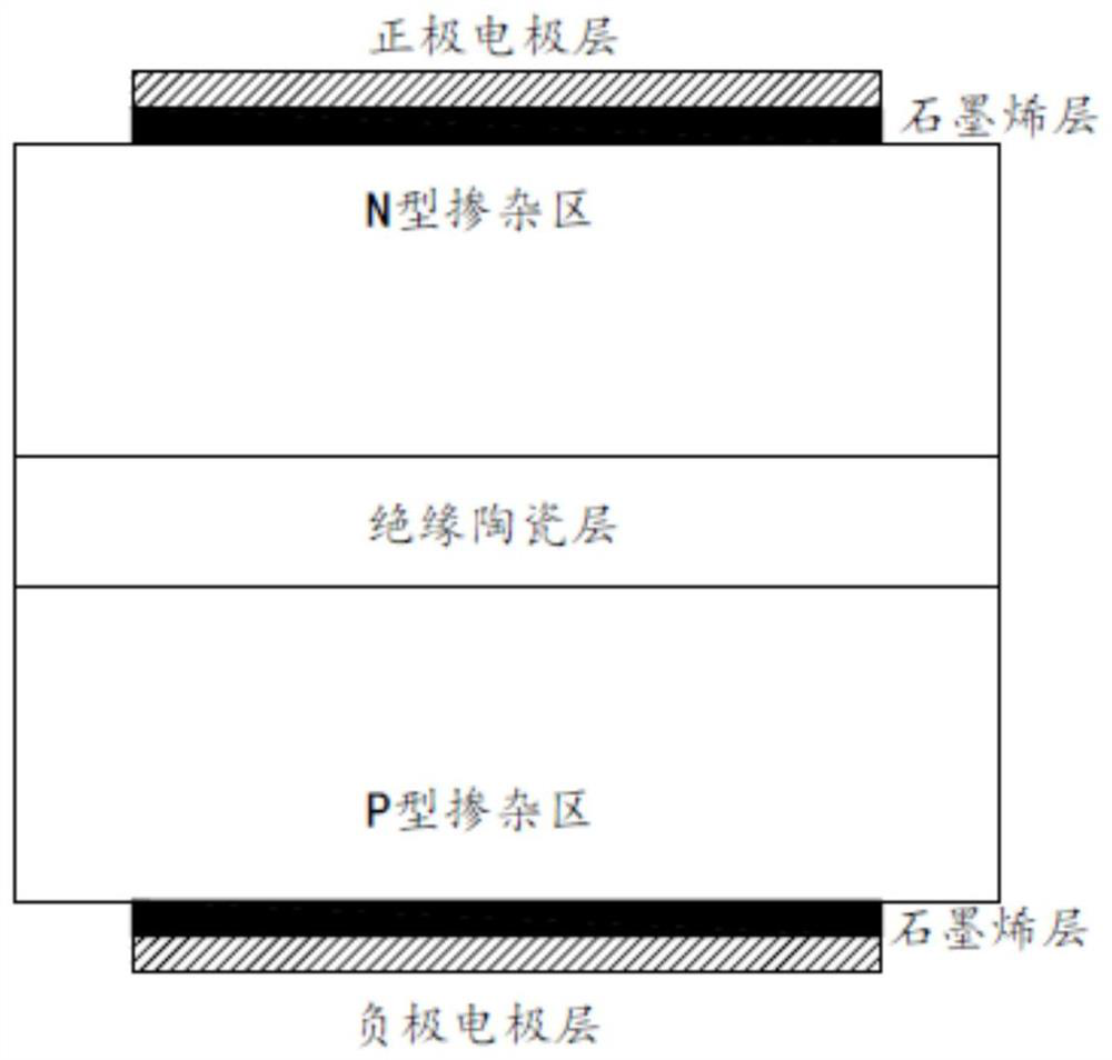 Novel high-voltage super capacitor based on doped PN region and high dielectric constant layer